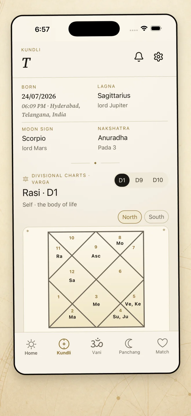 AstroDyuti Kundli preview showing a Rasi birth chart